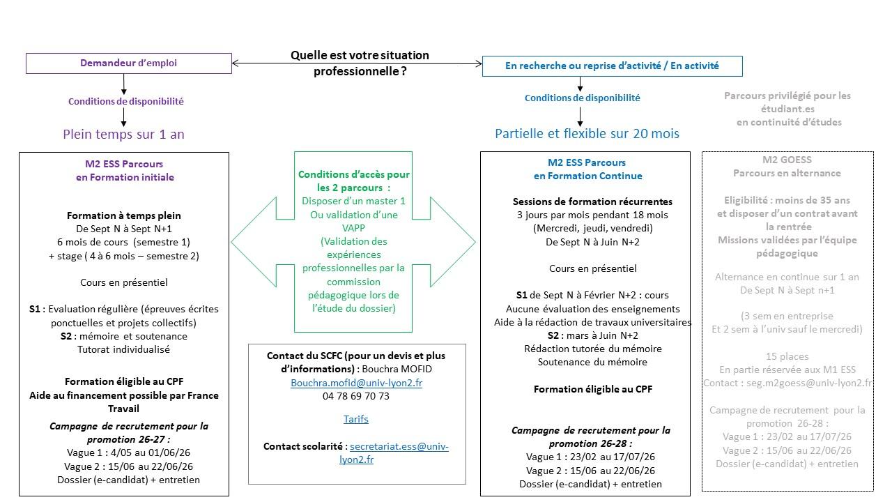 Quel parcours de Master ESS est adapté à ma situation ? 