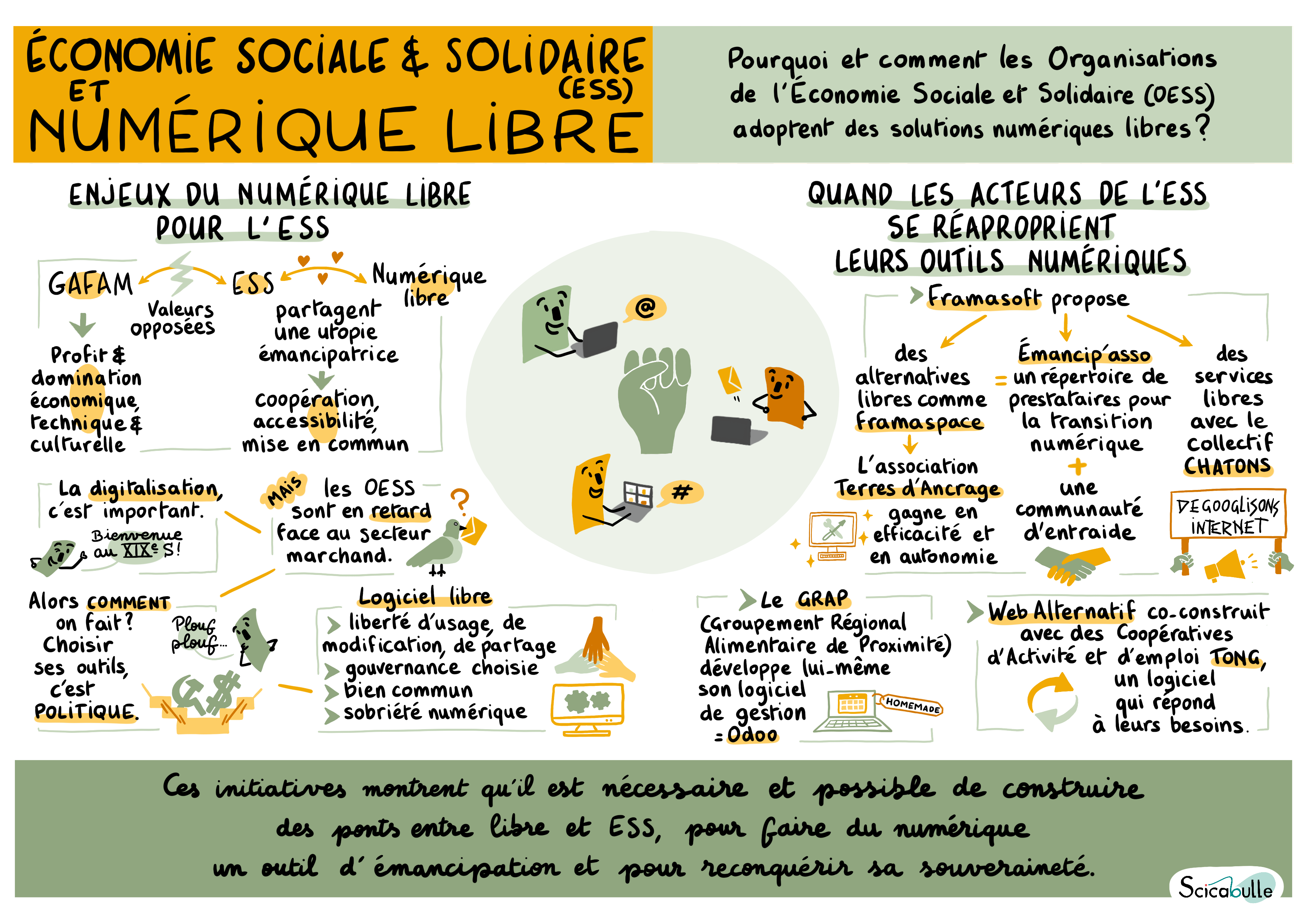 Synthèse graphique - Carnet 16