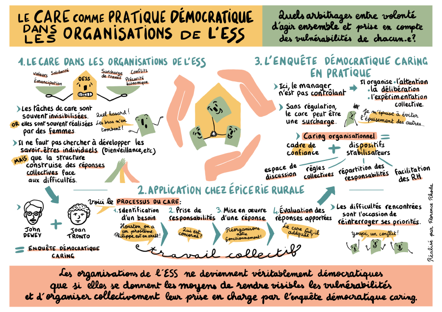 Synthèse graphique - Carnet 23
