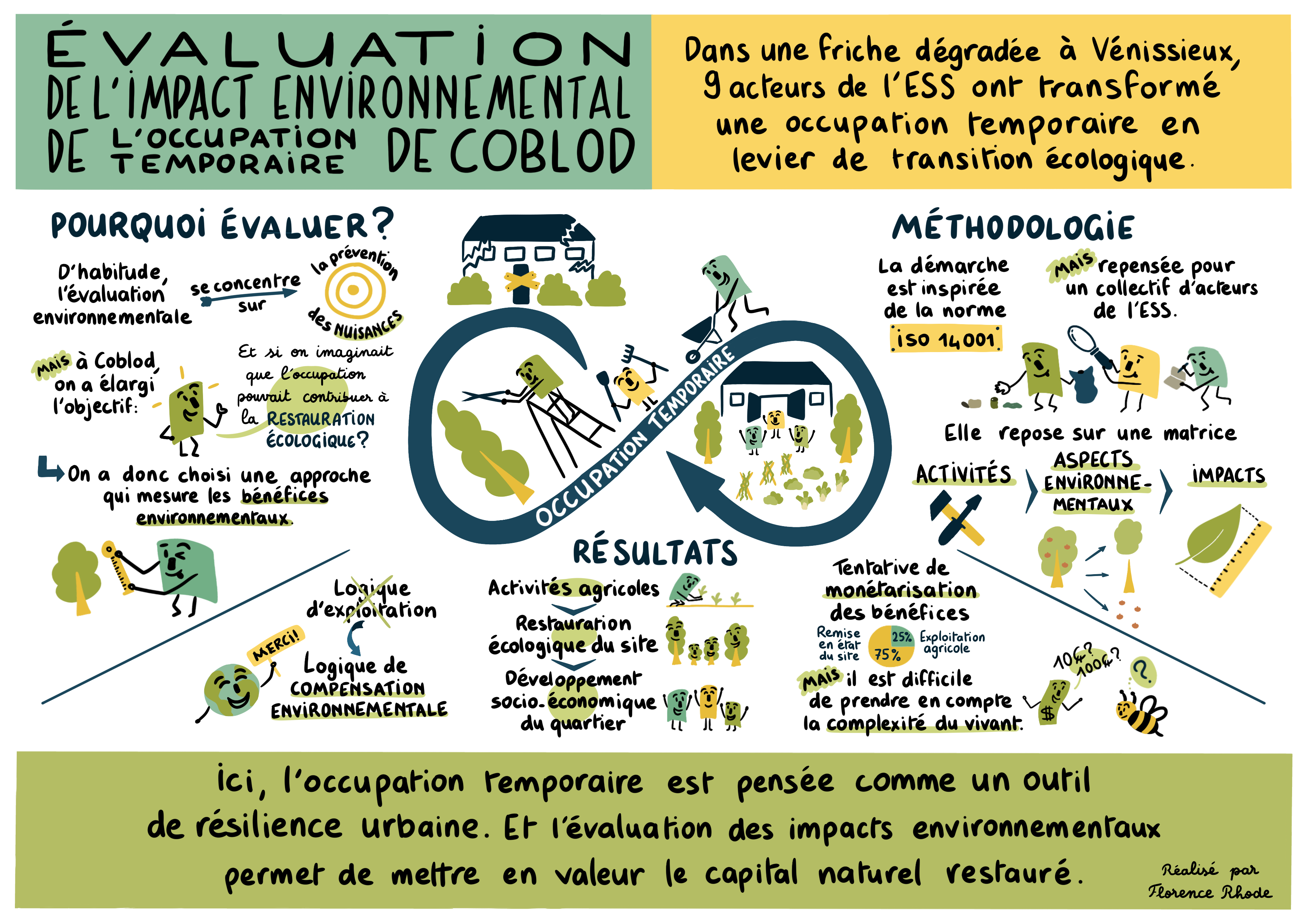 Synthèse graphique - Carnet 18