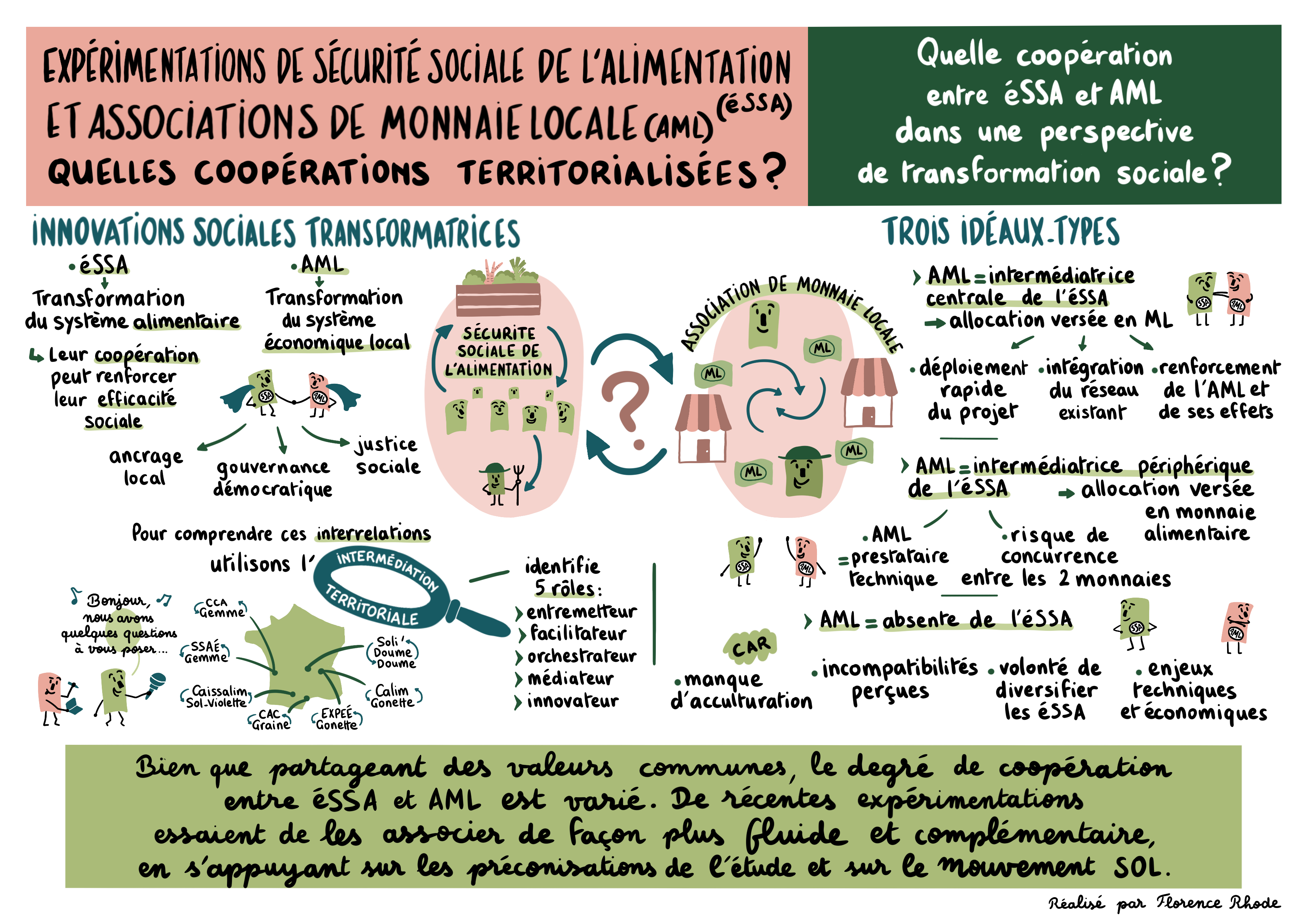 Synthèse graphique - Carnet 19